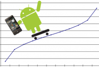 Gartner: 2013 ilk çeyrekte satılan akıllı telefonların %74.4′ü Android oldu